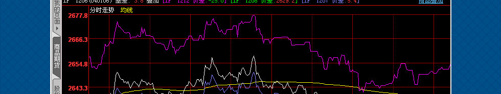 博易大师——网上期货行情分析利器